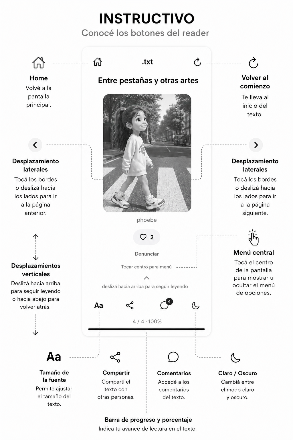 Instructivo visual de los botones del reader de .txt